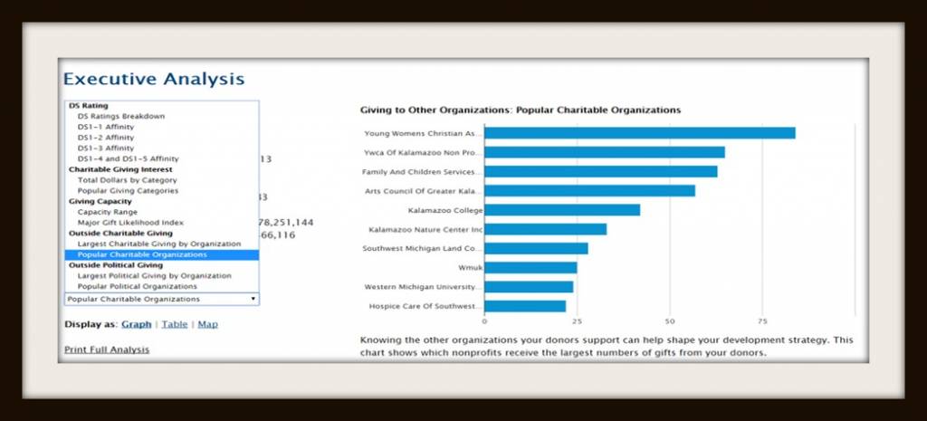 Donor Loyalty: It measures donor loyalty based on the frequency and amount of their contributions. Cause Affinity: It identifies the causes and organizations your donors support, helping you understand their interests and potential strategic partners. Major Gift Likelihood: It uses sophisticated modeling to predict which donors are likely to respond to major gift asks, based on their past giving and wealth indicators.